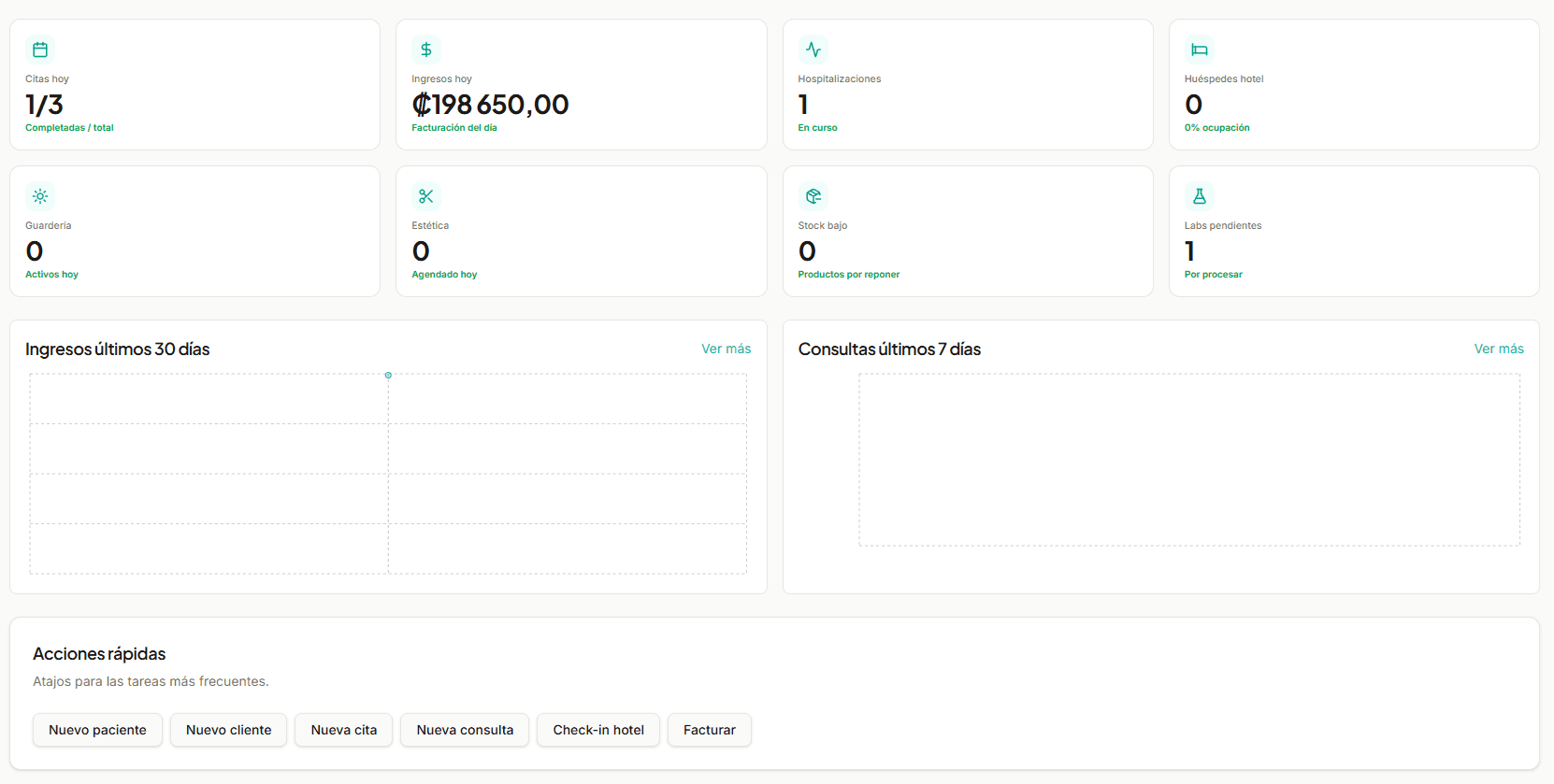 Dashboard de AnantaVet — vista del calendario y la historia clínica